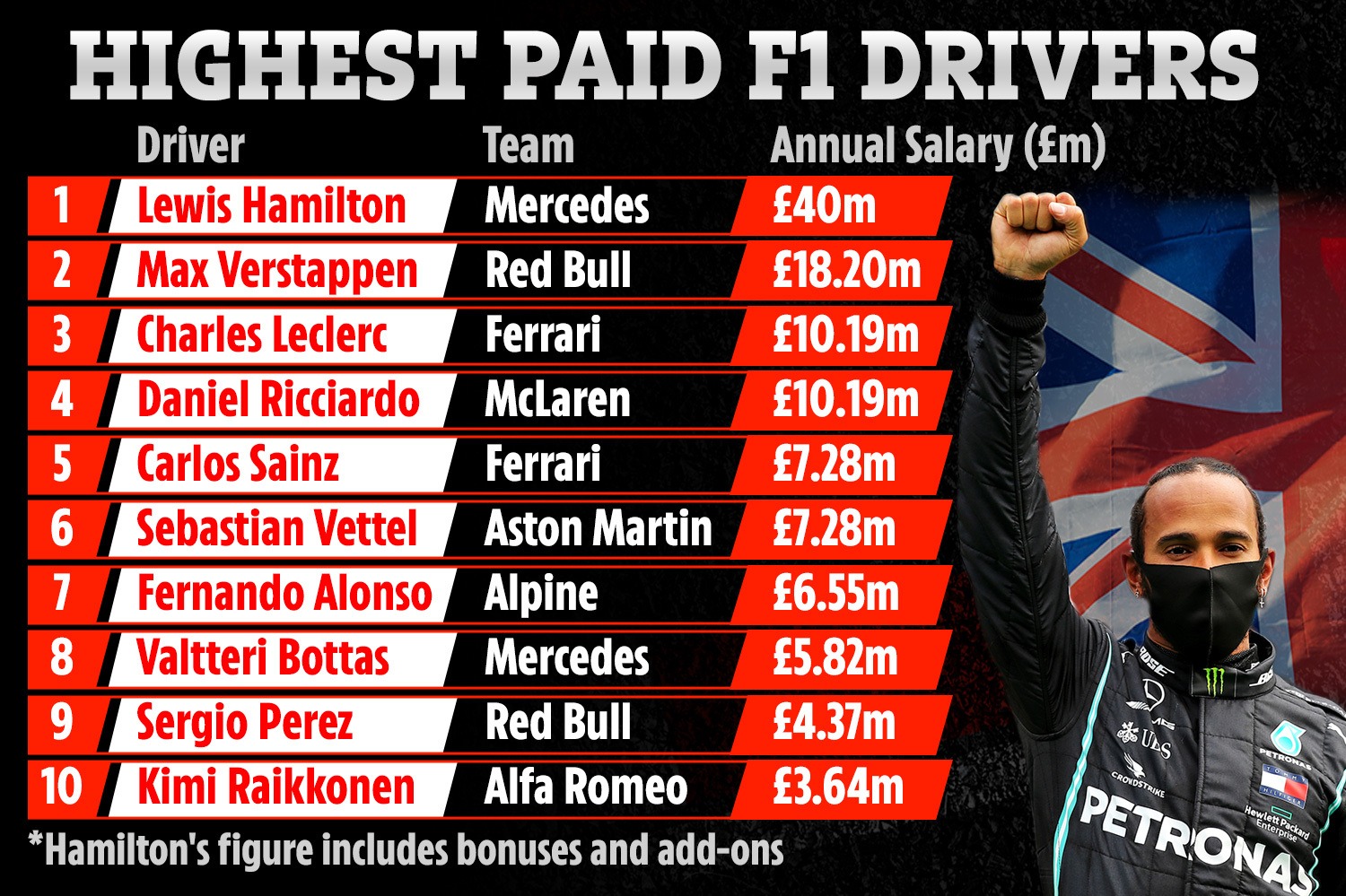 mclaren f1 jobs salary