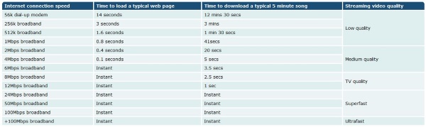 megabits to megabytes