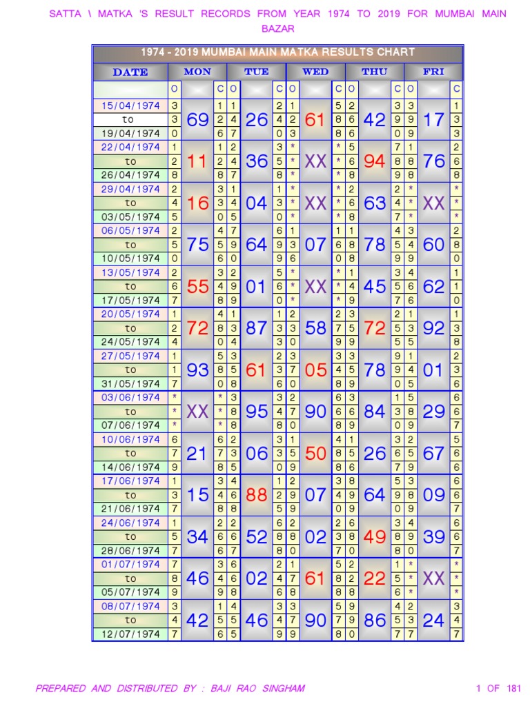 men mumbai satta panel chart