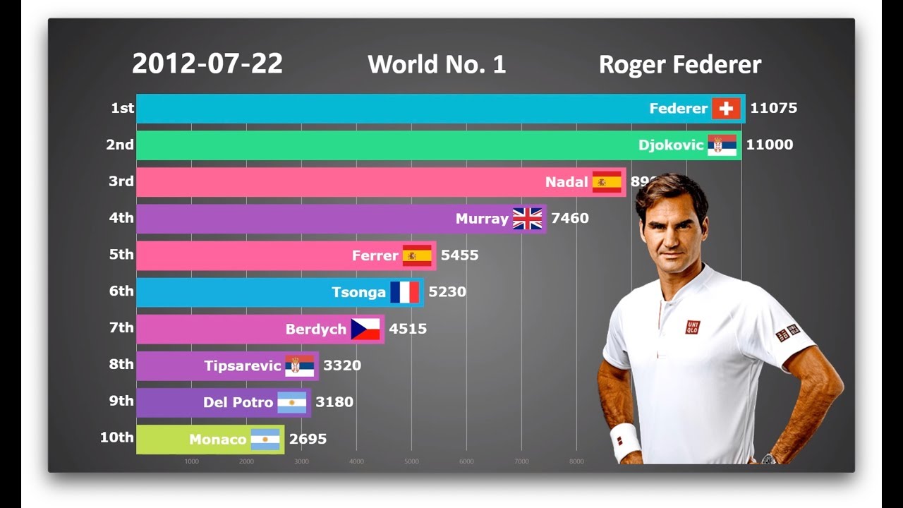 mens tennis ranking