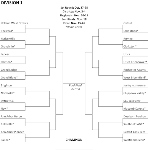 mhsaa brackets