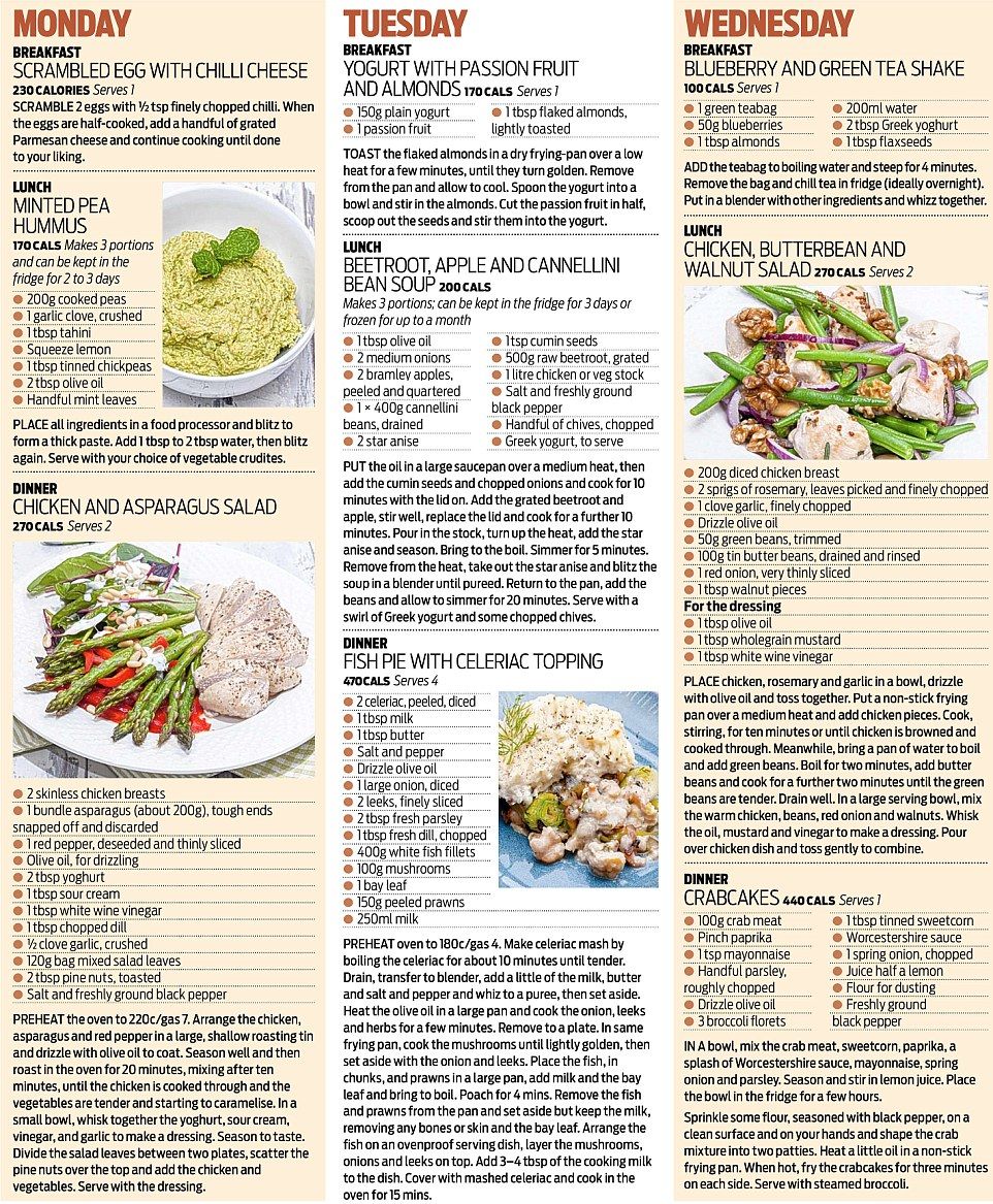 michael mosley diet plan recipes