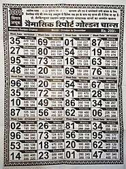 milan chart milan night chart