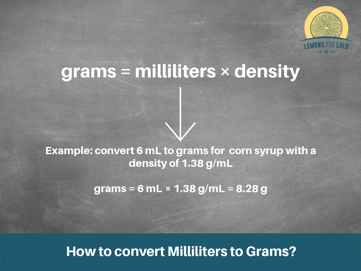 milliliters to grams