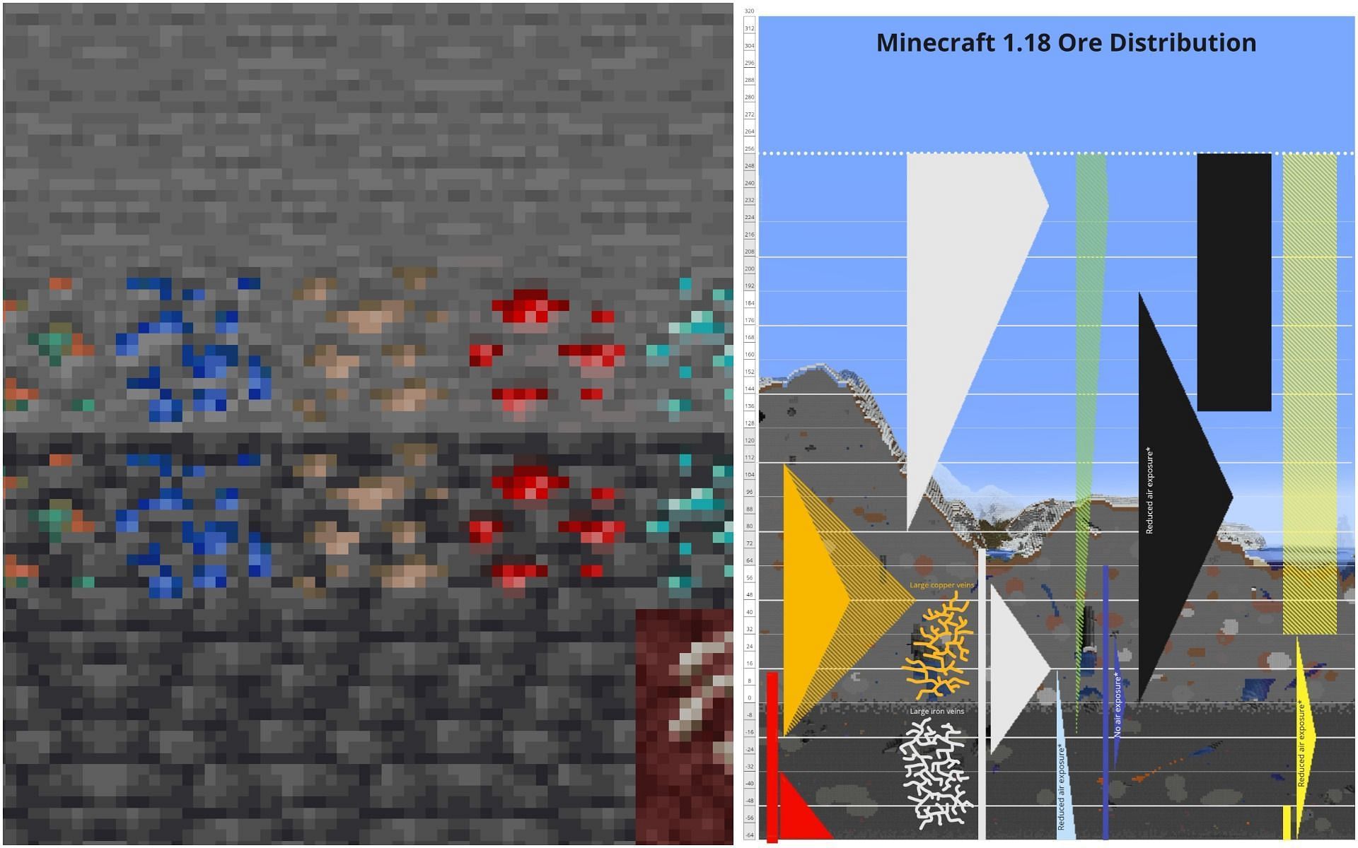 minecraft ore levels