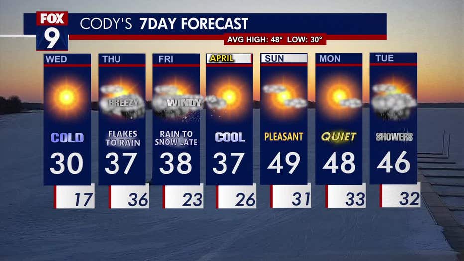 minneapolis 10 day forecast