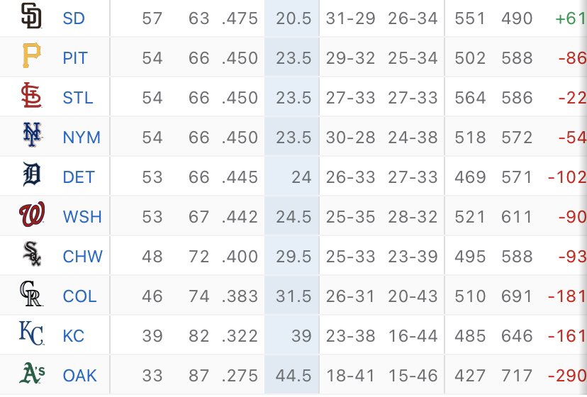 mlb standings mets