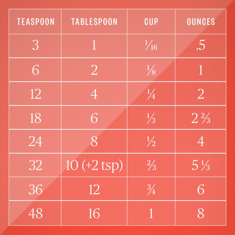 mm to ounces conversion