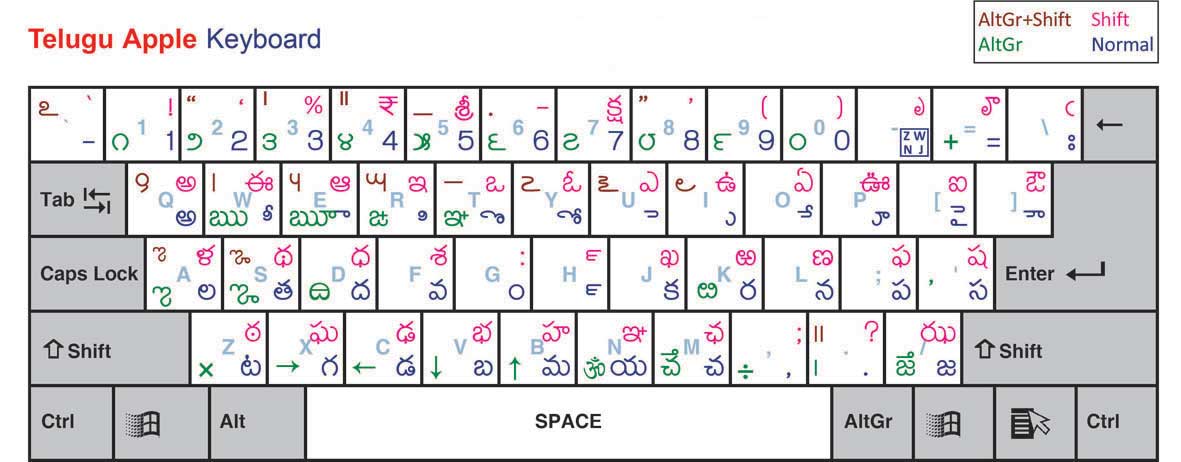 modular keyboard telugu