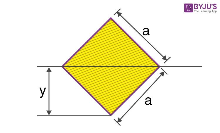 moment of inertia of square lamina