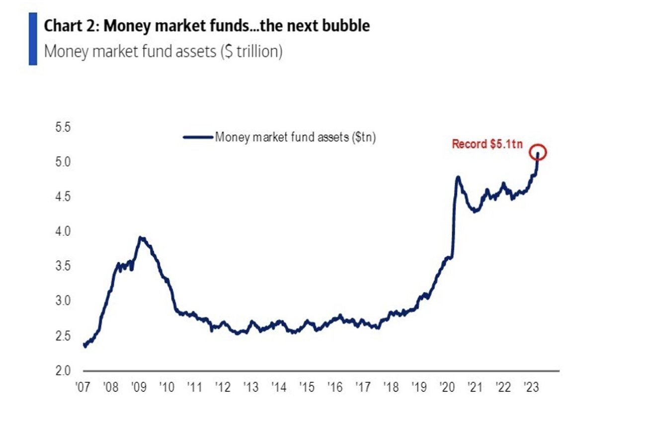 money market funds rbc