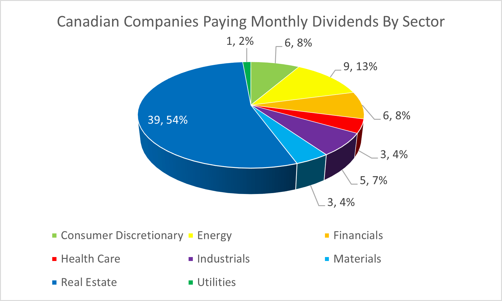 monthly dividends canada