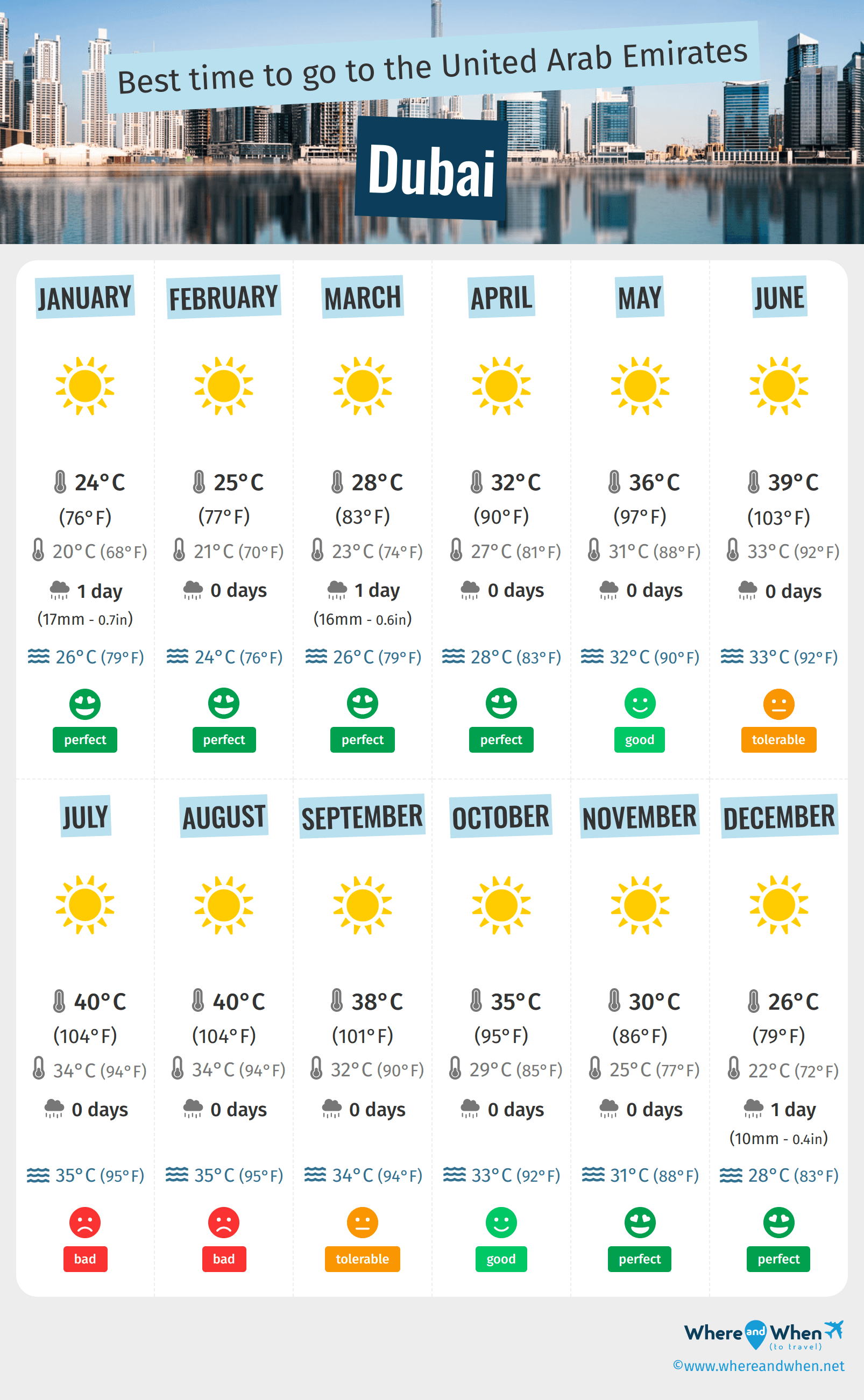 monthly weather dubai