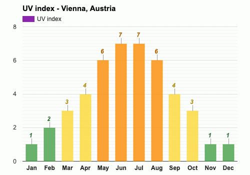 monthly weather in vienna