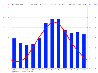 monthly weather stockholm