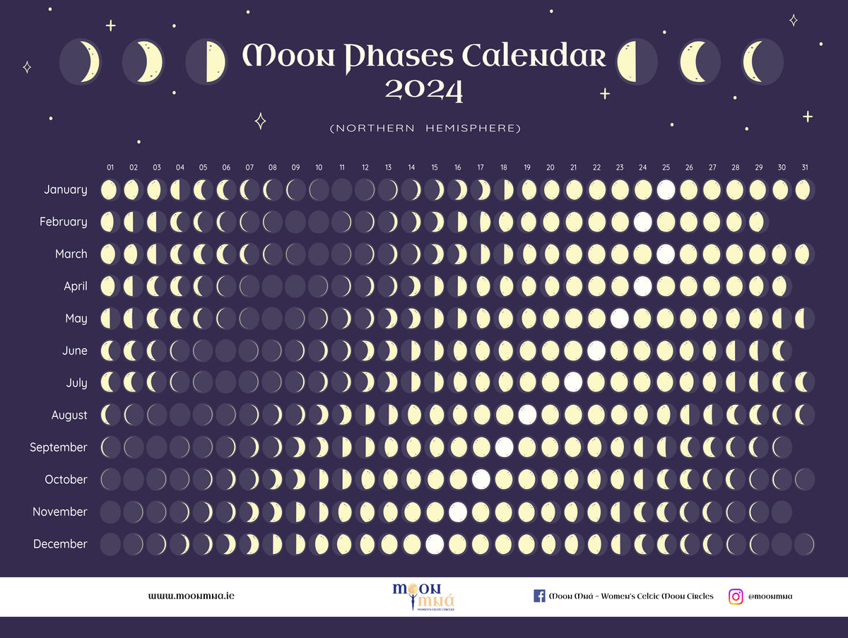 moon chart calendar