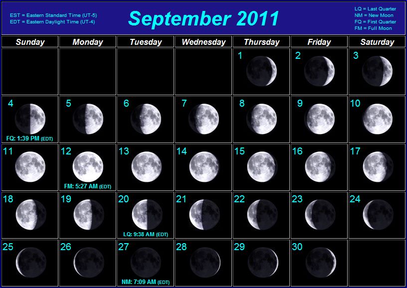 moon phase by date