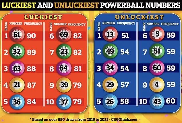 most commonly picked lotto numbers