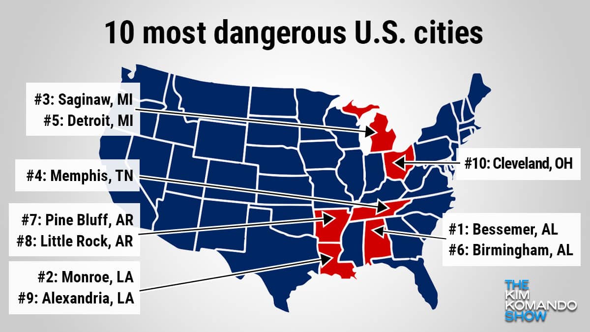 most unsafe cities in the us