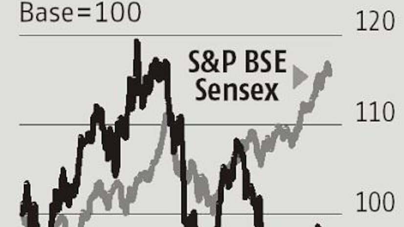 motherson sumi quarterly results