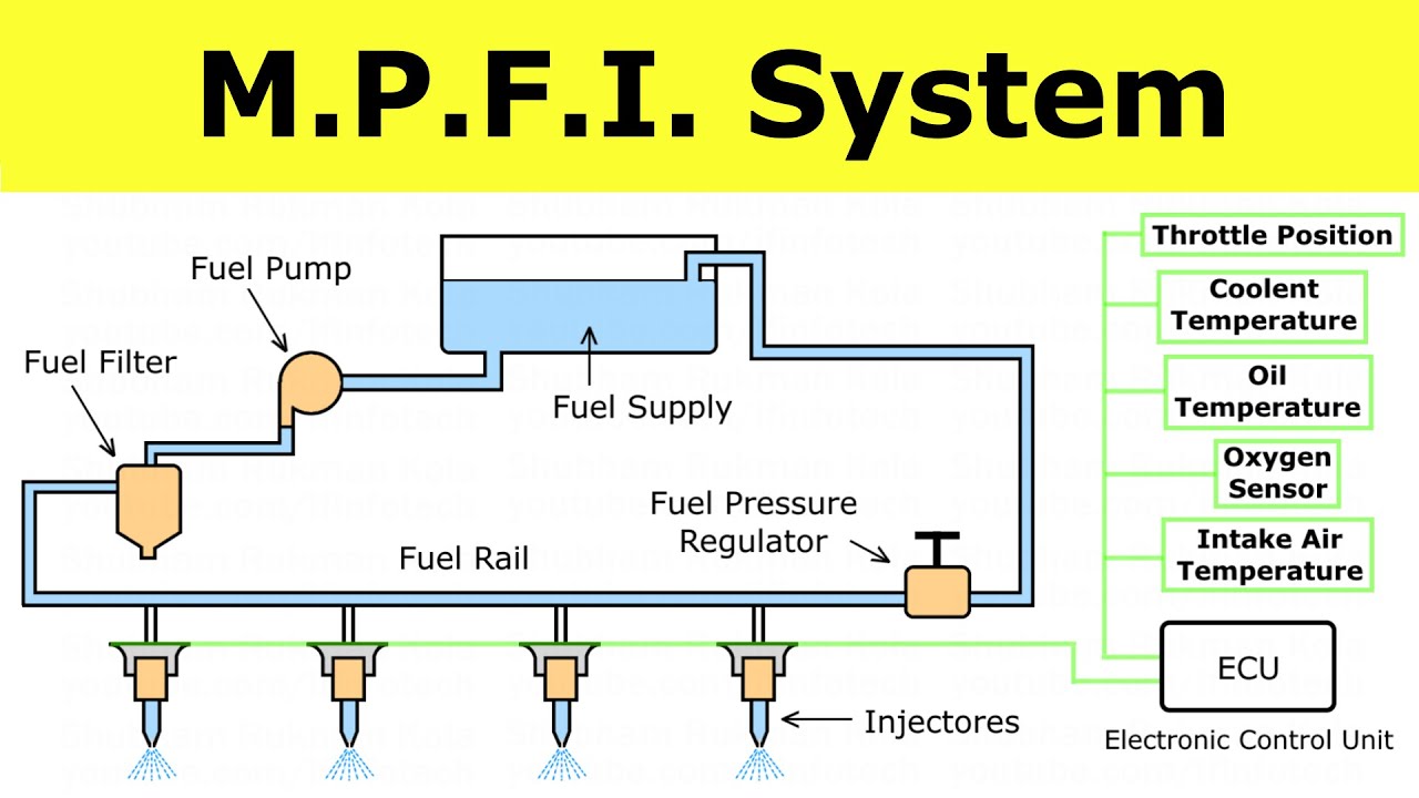 mpfi system diagram