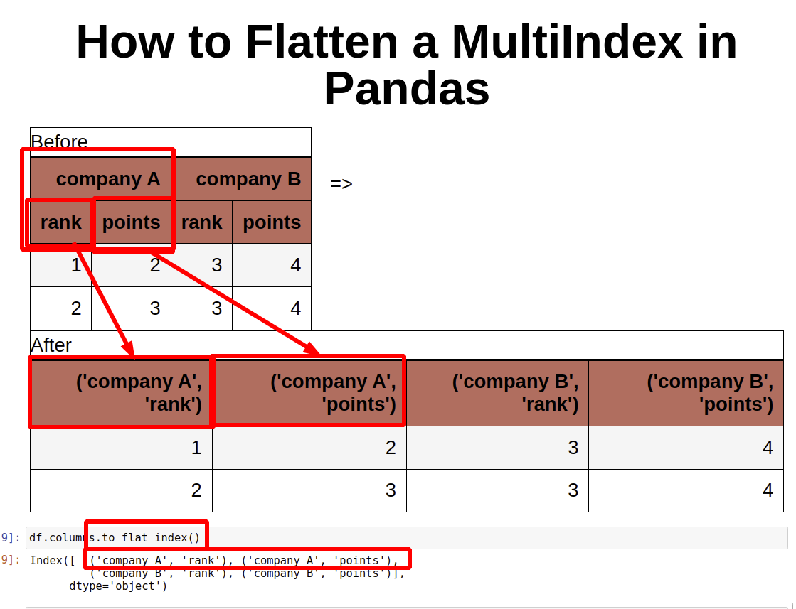 multiindex