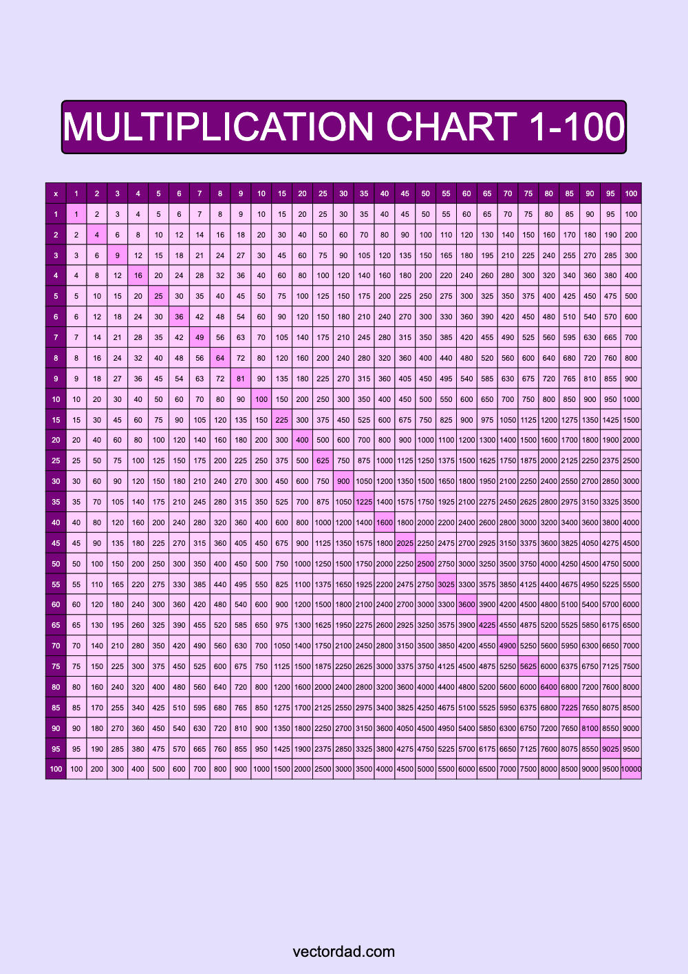 multiplication chart 1 through 100