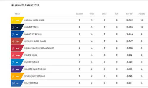 mumbai indians last match scorecard