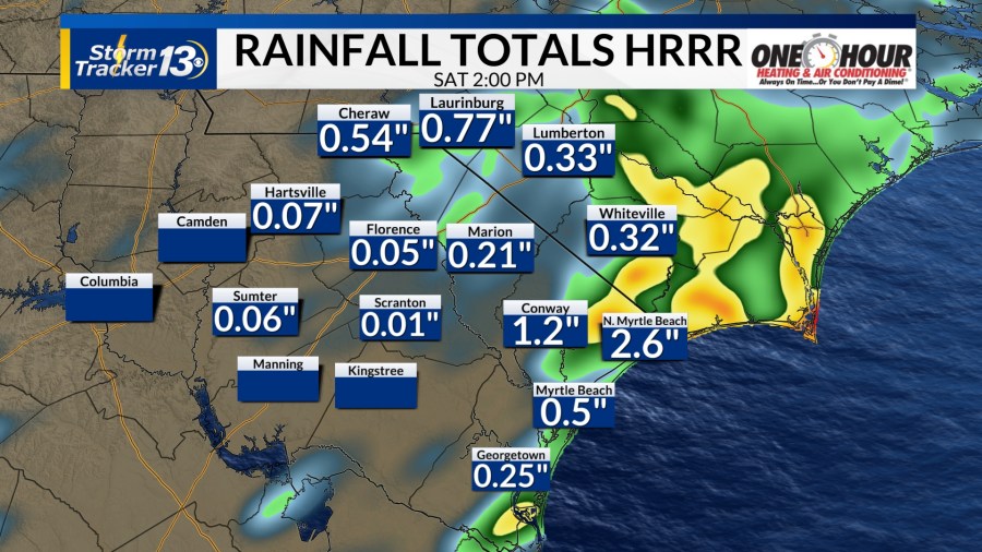 myrtle beach rain totals