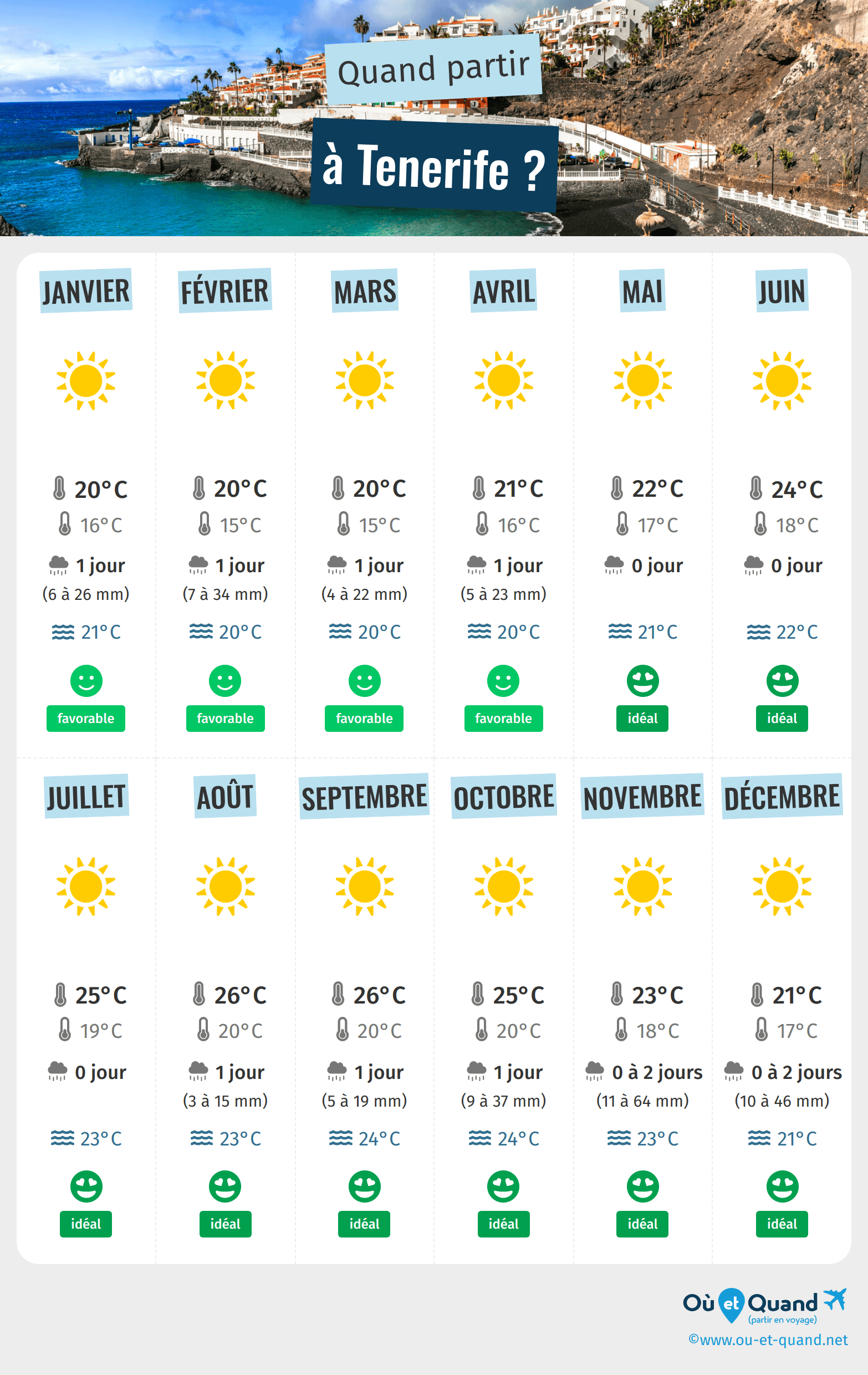 météo à los cristianos