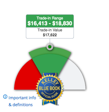 nada used vehicle prices