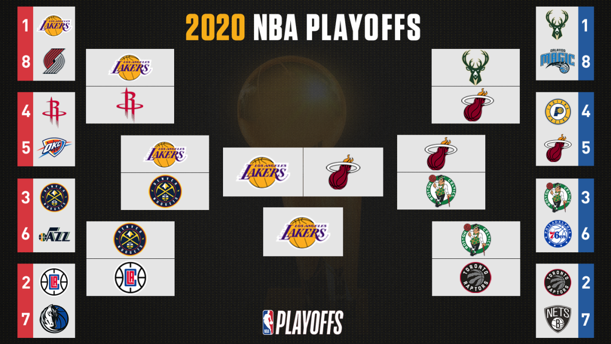 nba playoff pairings