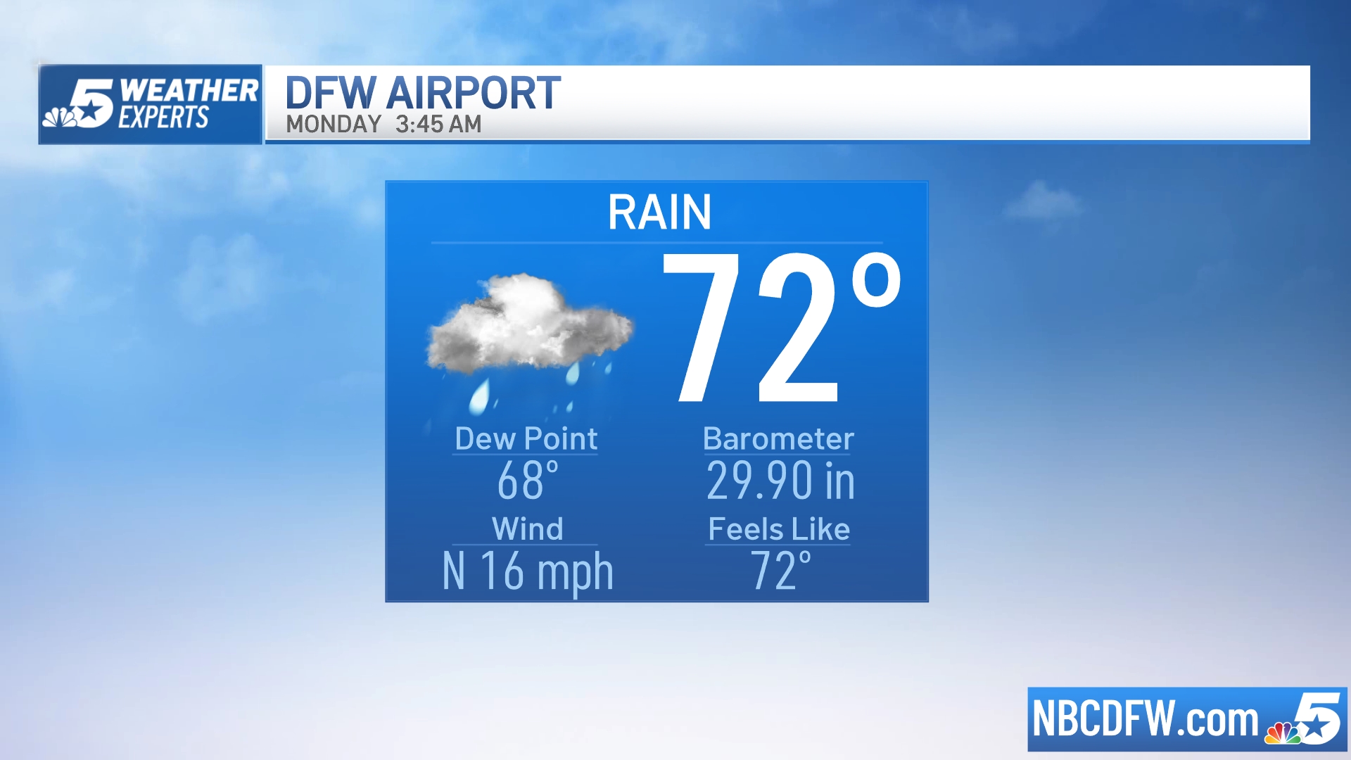 nbcdfw weather