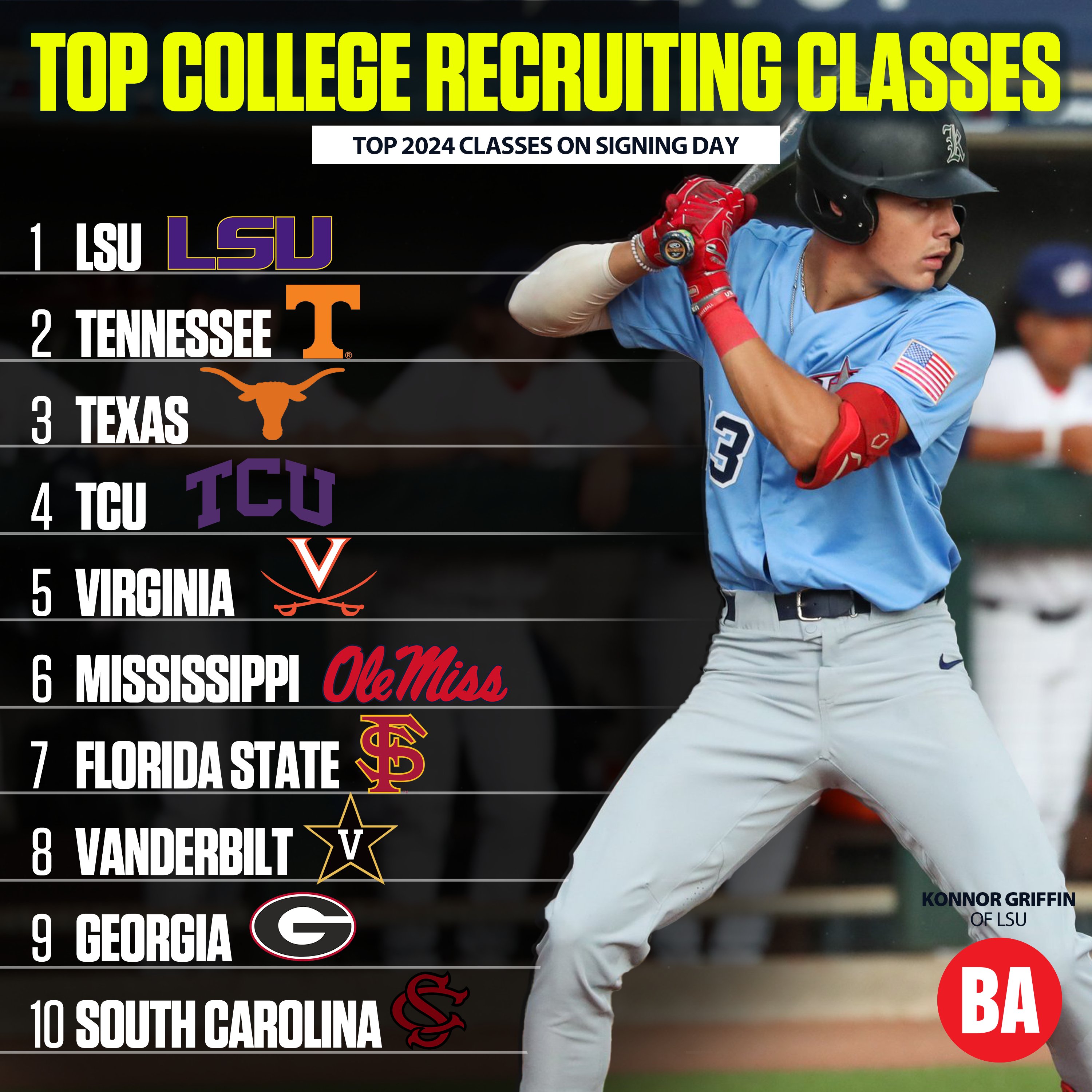 ncaa baseball 2024 rankings