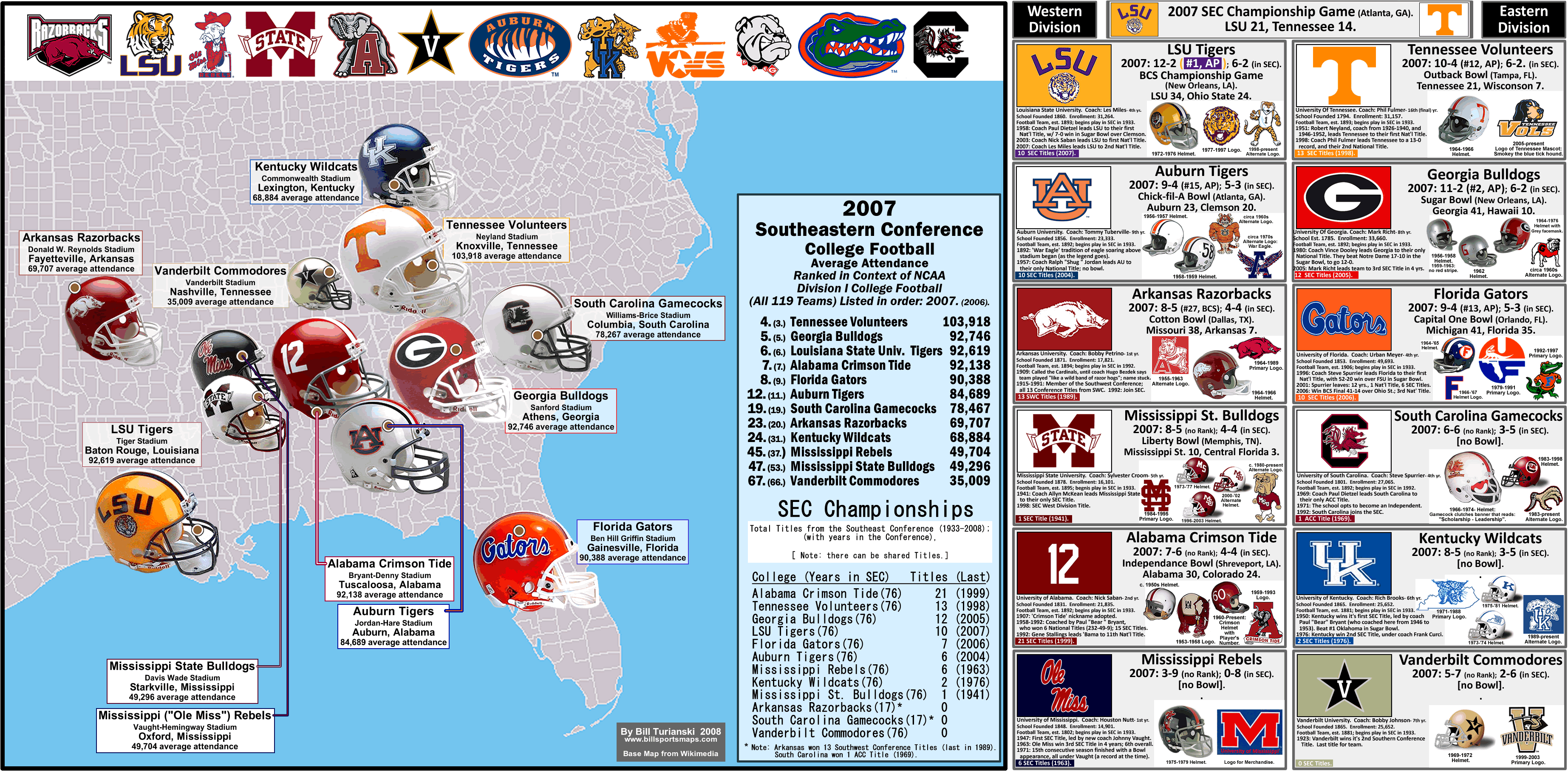 ncaa division i football bowl subdivision