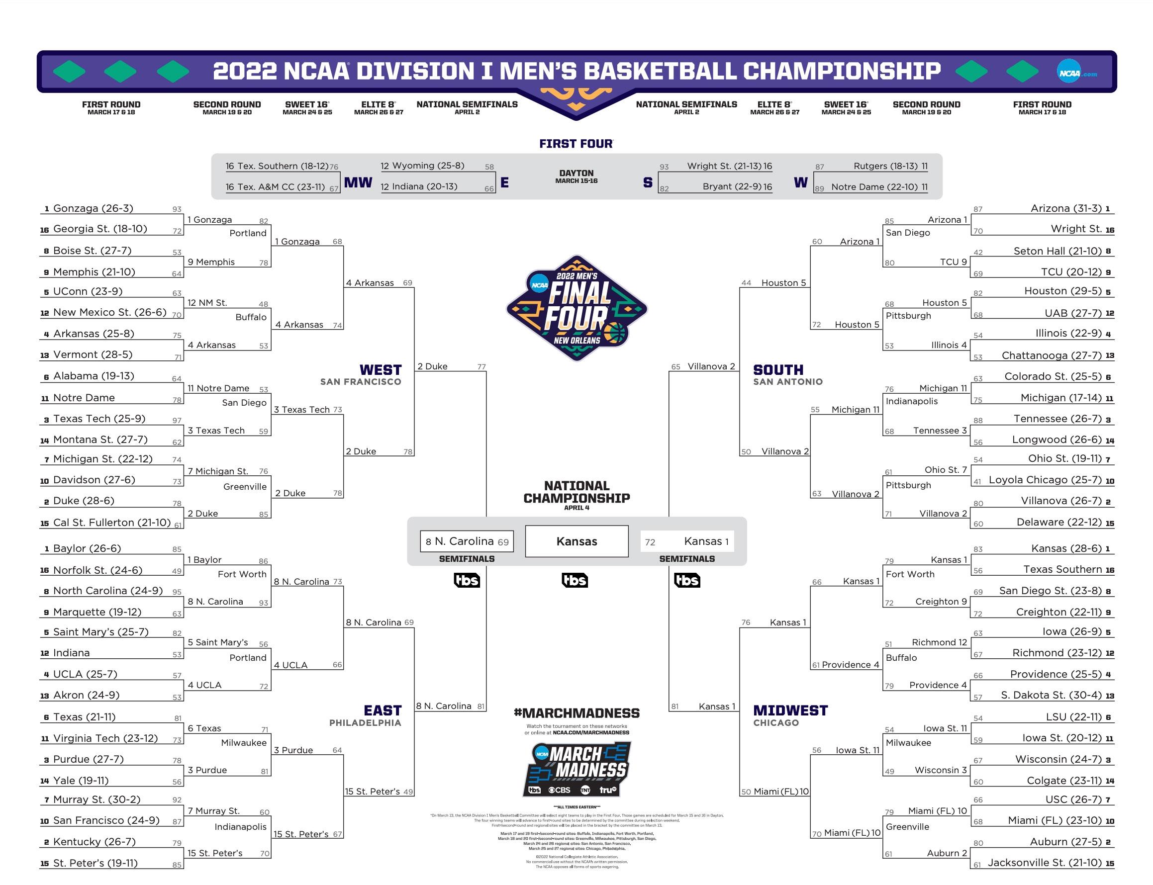 ncaa tournement scores