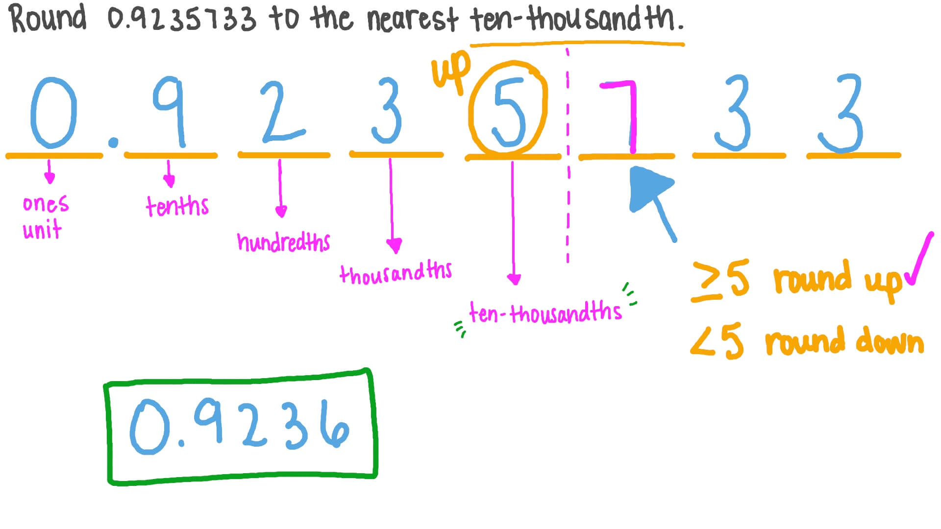 nearest thousandth