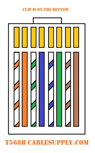 net cable color code