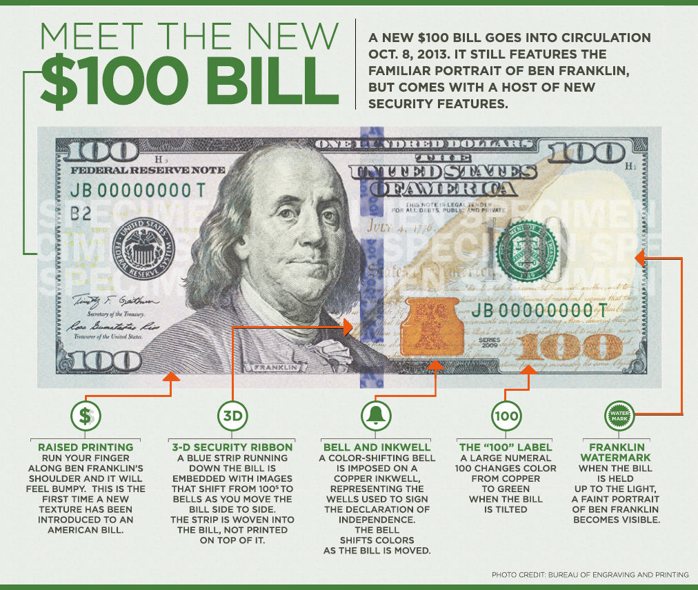 new us 100 dollar bill