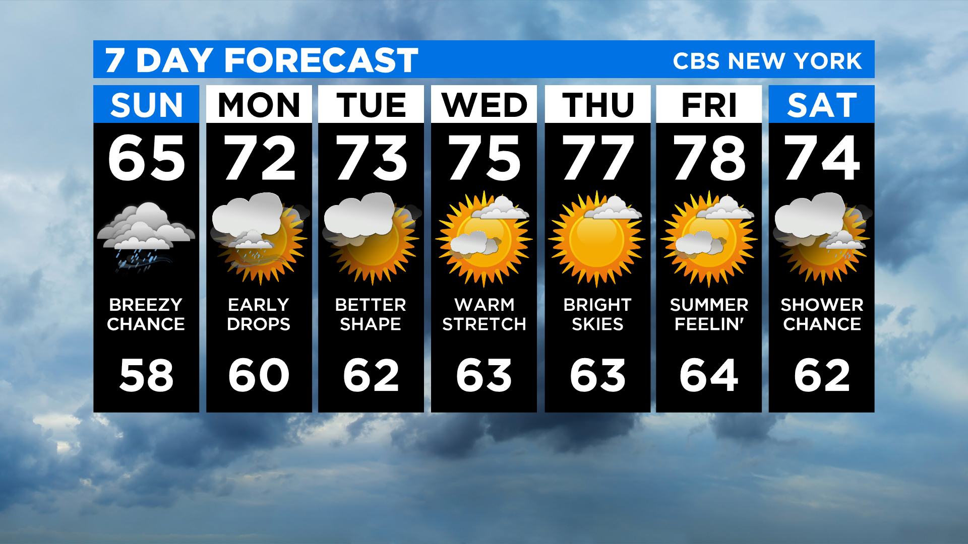 new york weather 10 day forecast