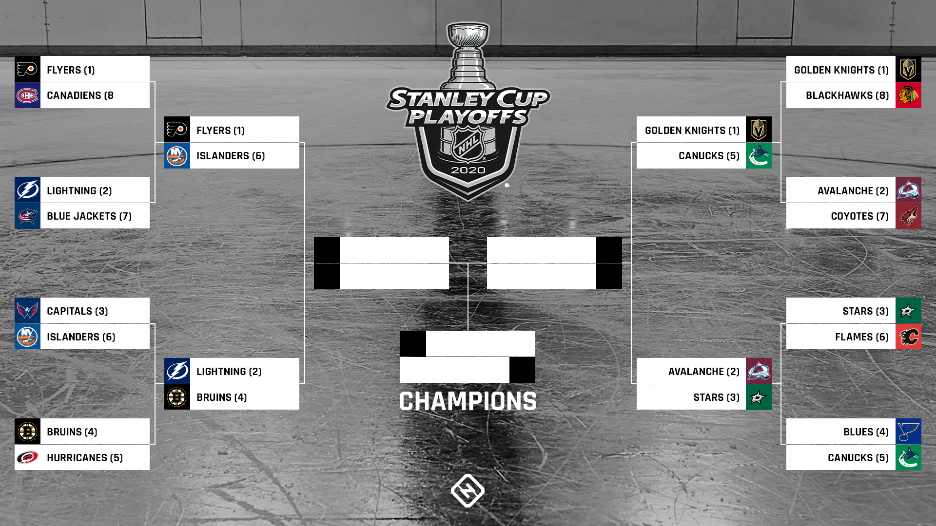 nhl playoff current bracket