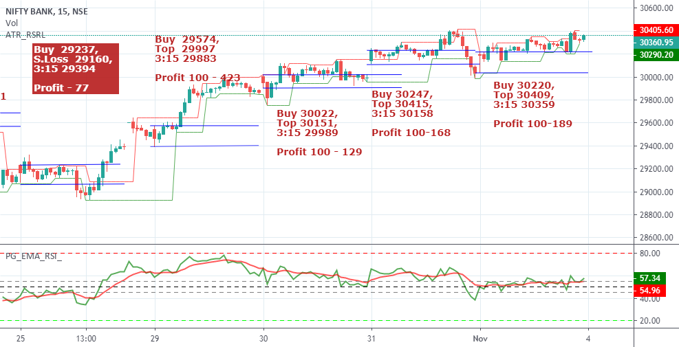 nifty backtesting