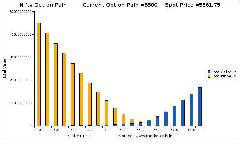 nifty max pain today