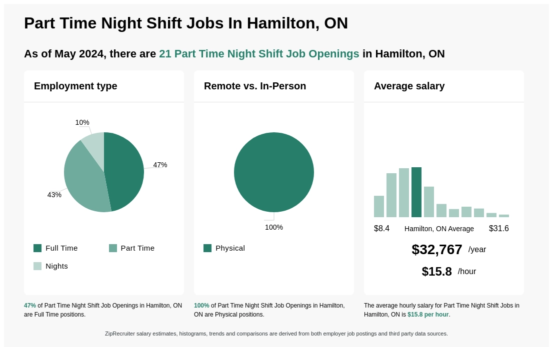 night shift jobs hamilton ontario