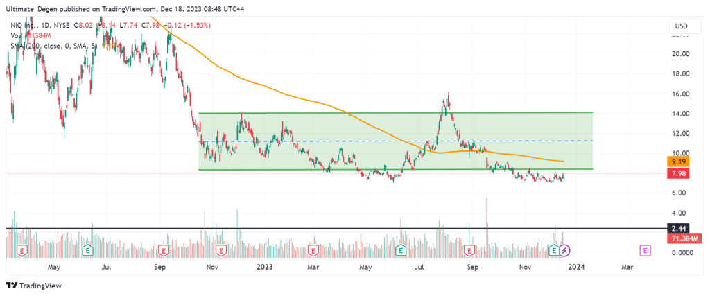 nio stock price prediction 2025