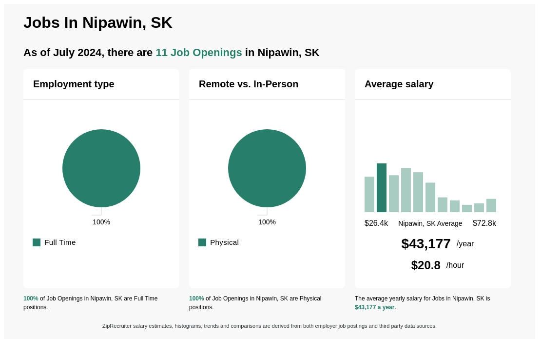 nipawin jobs