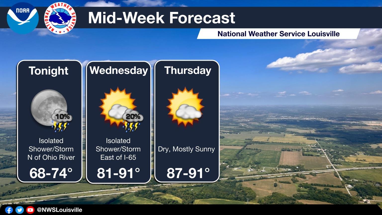 noaa weather louisville