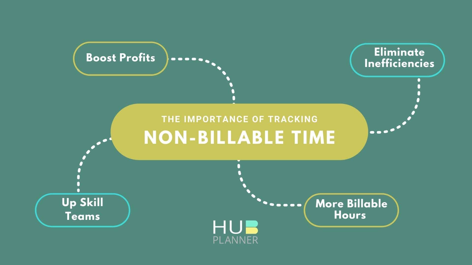 non-billable corporate functions