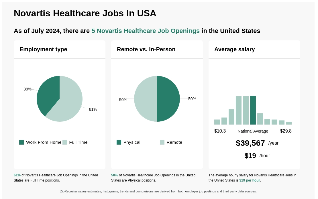 novartis positions