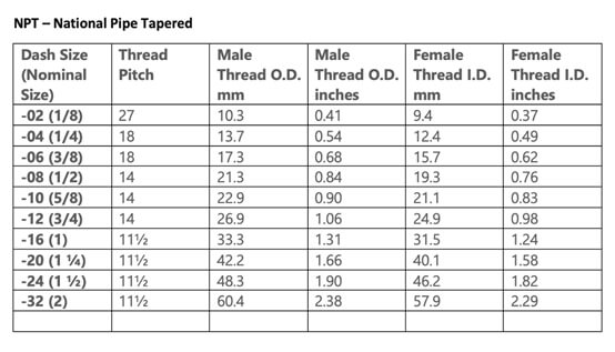 npt pipe dimensions